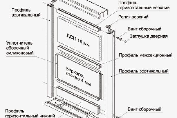 Кракен правила площадки